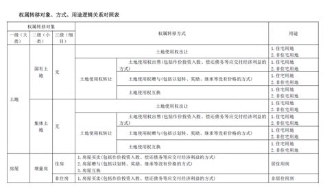 房屋契税征收标准2019怎么算 - 业百科