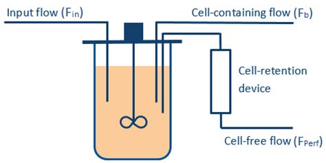 Experimental Validation of a Cascade Control Strategy for Continuously ...