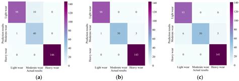 Intelligent Tool Wear Monitoring Method Using a Convolutional Neural ...