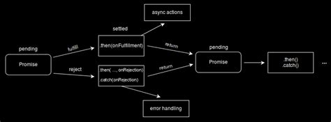Fetch API JavaScript Async 的图像结果