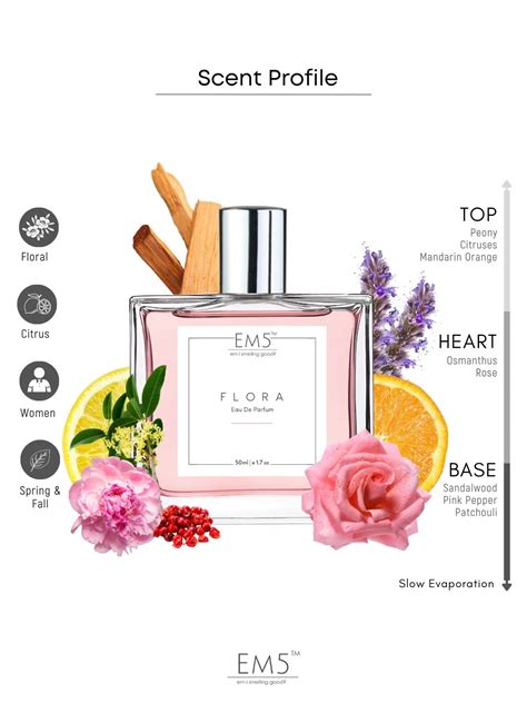 Flora | Eau De Parfum – House of EM5