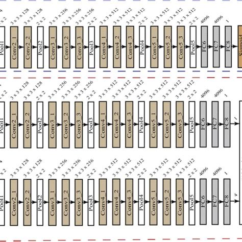 Image result for Emnet STM32 Example
