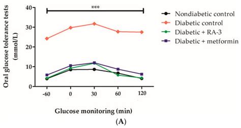 A Lanosteryl Triterpene from Protorhus longifolia Improves Glucose ...