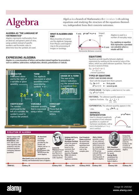 Mathematics Lectures Algebra 的图像结果