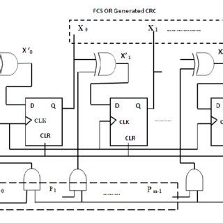 Image result for Parallel CRC Geneterator LFSR Method