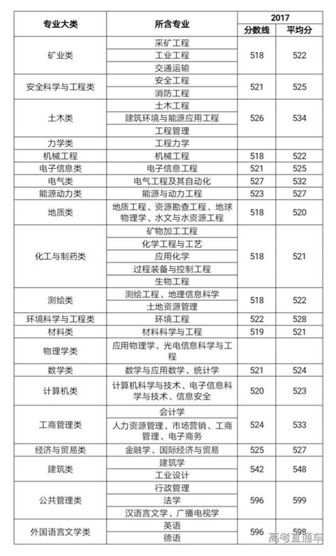 贵州省中专升大专录取分数线 - 毕业证样本网