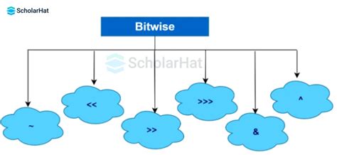 Java Bit Operations 的图像结果