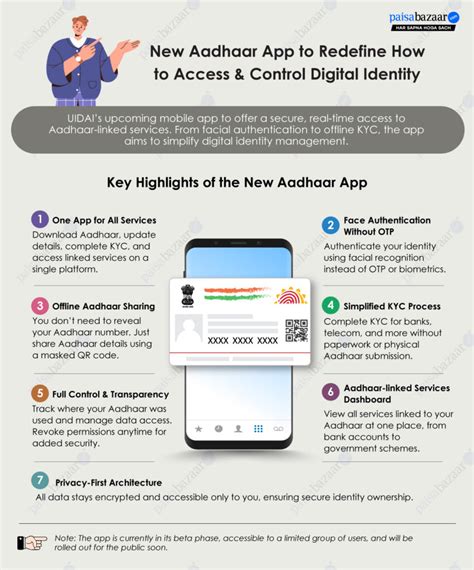 New Aadhaar App to Redefine How to Access and Control Digital Identity