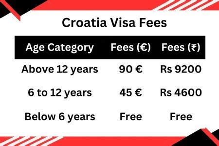 Croatia Visa Fees for Indian | Croatia Tourist Visa Fees for Indian,