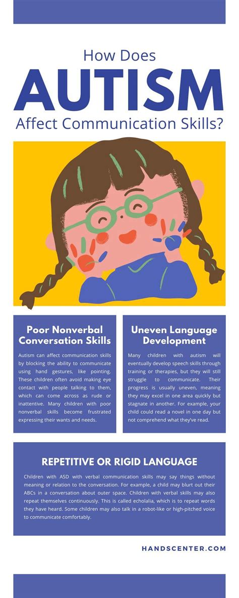 How Perceptions Affect Communication 的图像结果