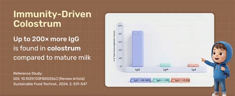 Miduty ProGrow+ Kids Chocolate Shake with Whey, MCT & Colostrum ...