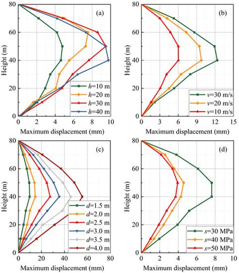 Sustainability | Special Issue : Durability and Sustainability of ...