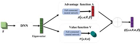 Dynamic Selection Slicing-Based Offloading Algorithm for In-Vehicle ...