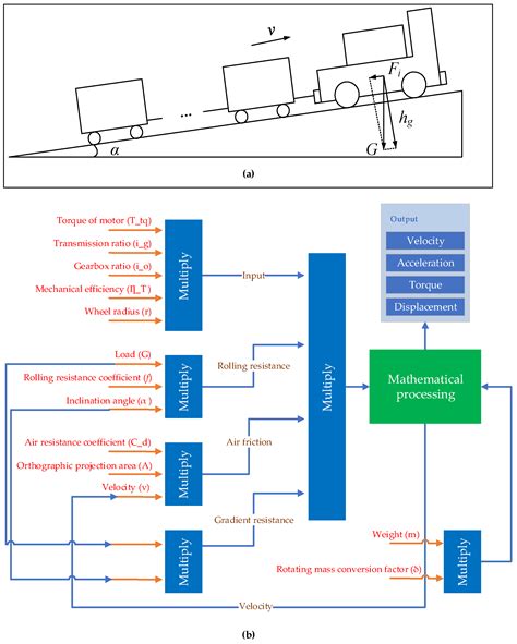 Fuzzy PID Control Design of Mining Electric Locomotive Based on ...