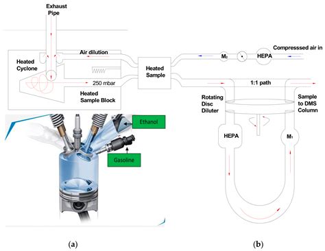 Comparative Study on the Effects of Ethanol Proportion on the Particle ...