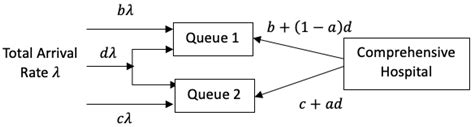 Optimizing the Capacity Allocation of the Chinese Hierarchical ...