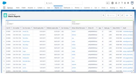 Image result for Salesforce Reports Tutorial