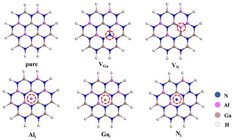 Effects of Different Point Defects on the Electronic Properties of III ...