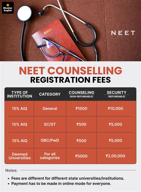 neet-ug-2025-result-scorecard-cutoff-counselling-topper-list | Bhaskar ...