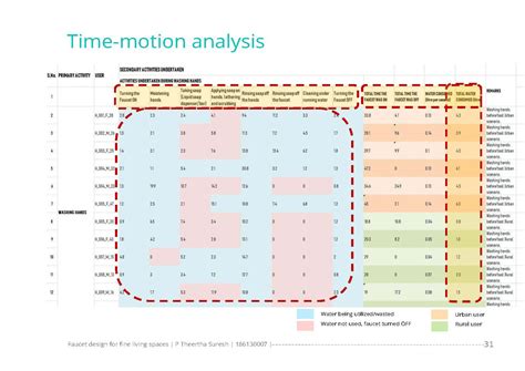 D'source Case Study - Slide Show | Faucet Design for Fine Living Spaces ...