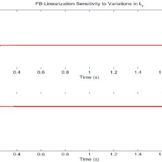 Image result for Linearization in Sensor Diagram