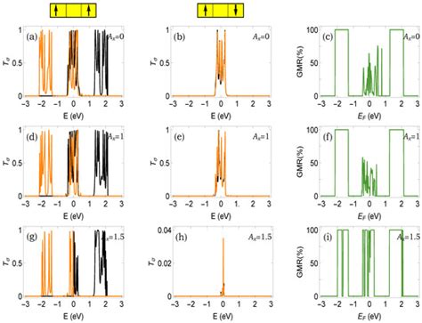 Micromachines | Special Issue : Spin-Photonic Devices and Its Applications