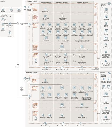 Image result for Oracle Banner Tutorial