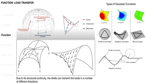 Image result for Plate Shell Development Formula