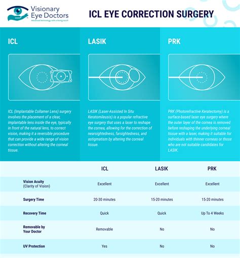 ICL for Thin Cornea: An Effective Solution for Vision Correction