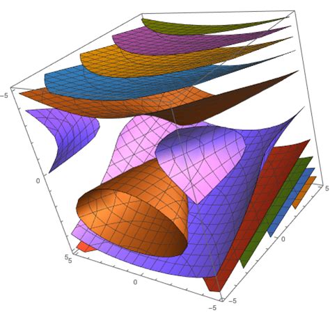 Image result for Mathematica Gradient Plot