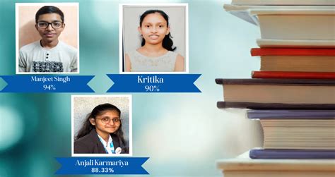 Home | Global Tutorials in Andheri | CBSE | ICSE | SSC | Commerce | B ...