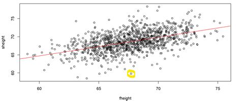 Image result for QQ-plot