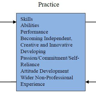 Image result for Practical Knowledge