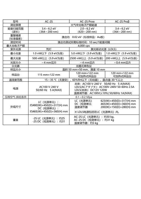 能谱仪AC-2S- 气体检测仪、报警器、侦测器_有毒气体检测_VOC检测仪_漏液纸带-理研计器商贸（上海）有限公司