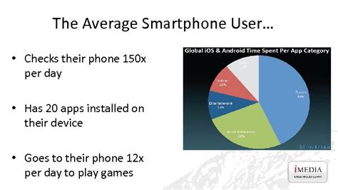 Image result for Typical Android User