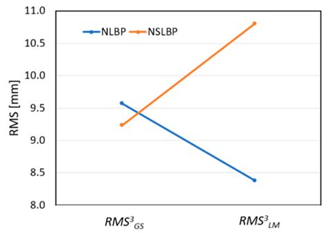 Investigation of the Functional Decline in Proprioceptors for Low Back ...