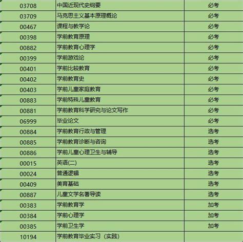 2021年10月天津自学考试网上报名5月28日开通