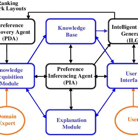 Image result for How an Expert System Works