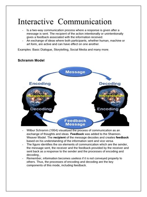 Image result for Example of Interactive Communication Using Technology