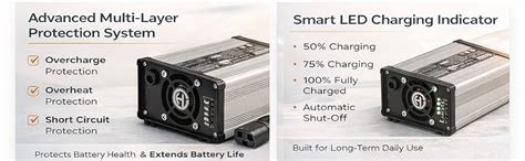 60V 10A Fast Lithium-ion EV Battery Charger | Designed with Highest ...