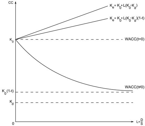 The Generalization of the Brusov–Filatova–Orekhova Theory for the Case ...