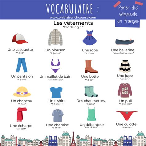 How to talk about clothes in French ? | How to speak french, French ...