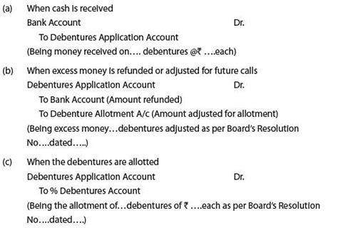 ICAI Notes- Unit 3: Issue of Debentures | Principles and Practice of ...