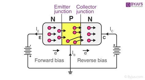 Image result for Transistor Work