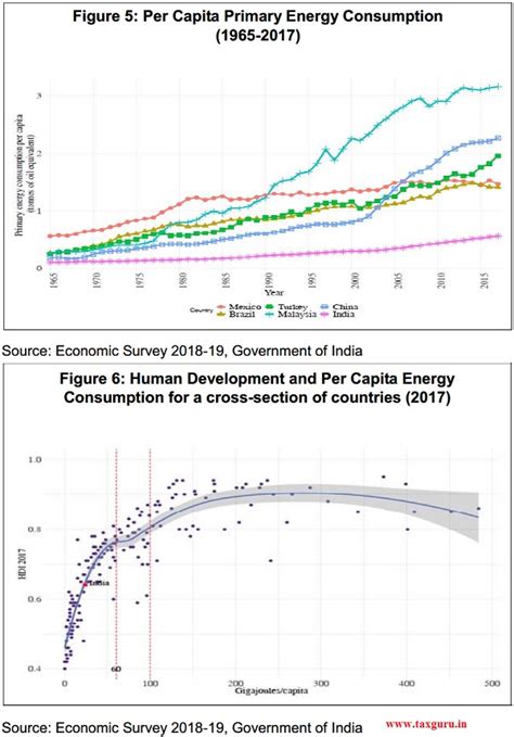 Climate Summit for Enhanced Action: A Financial Perspective from India