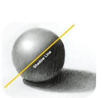 Will color of light affect shadow.why? - Brainly.in