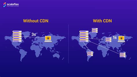 Image result for JavaScript CDN Vs. Local
