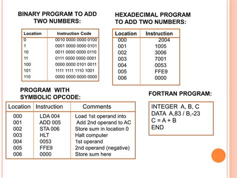 Image result for Assembler Programming Language