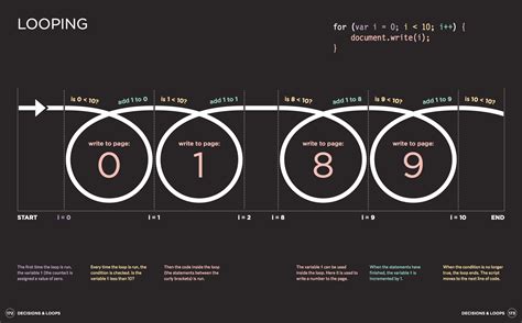 JavaScript Documentary 的图像结果
