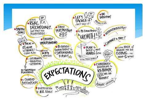 Image result for Basic Management Function Diagram